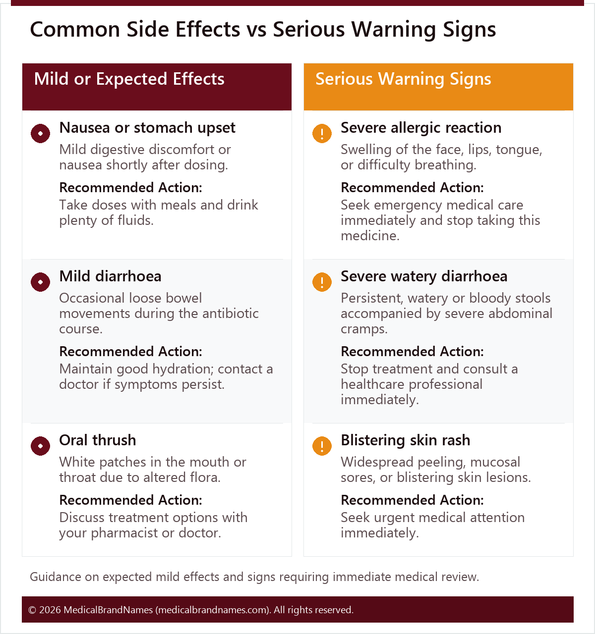 Common Side Effects vs Serious Warning Signs