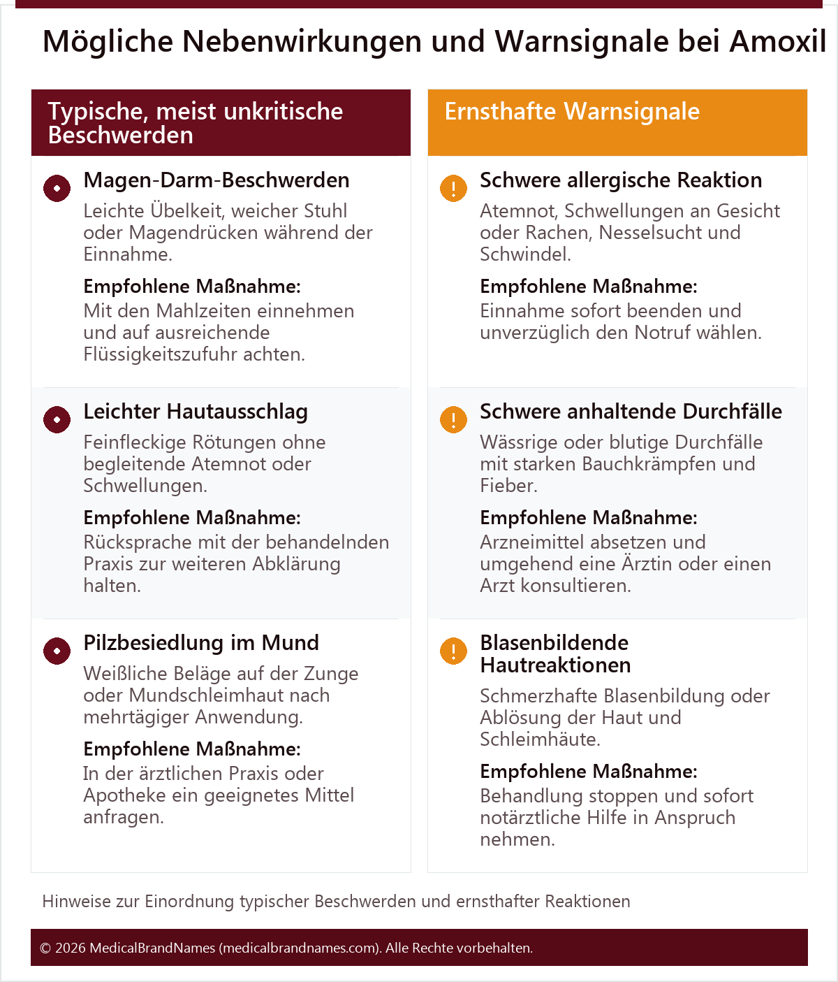 Mögliche Nebenwirkungen und Warnsignale bei Amoxil