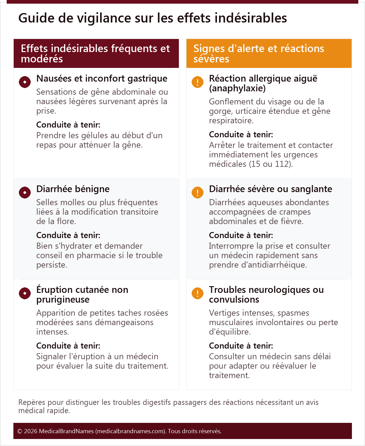 Guide de vigilance sur les effets indésirables