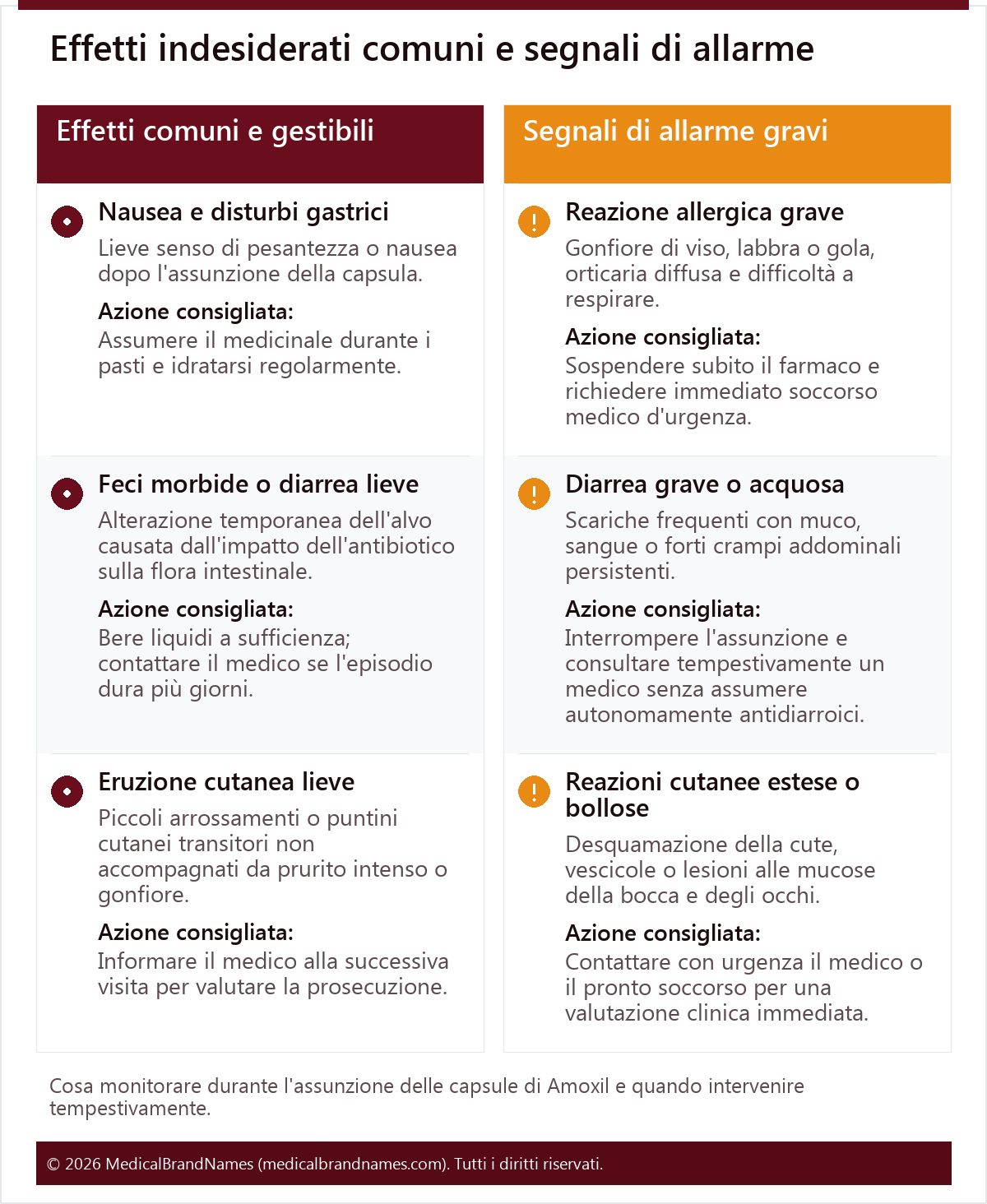 Effetti indesiderati comuni e segnali di allarme