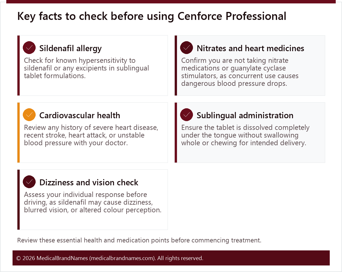 Key facts to check before using Cenforce Professional