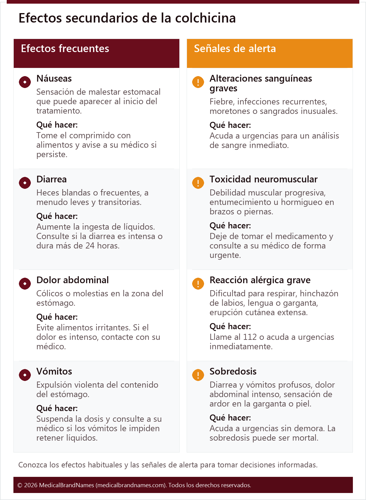 Efectos secundarios de la colchicina