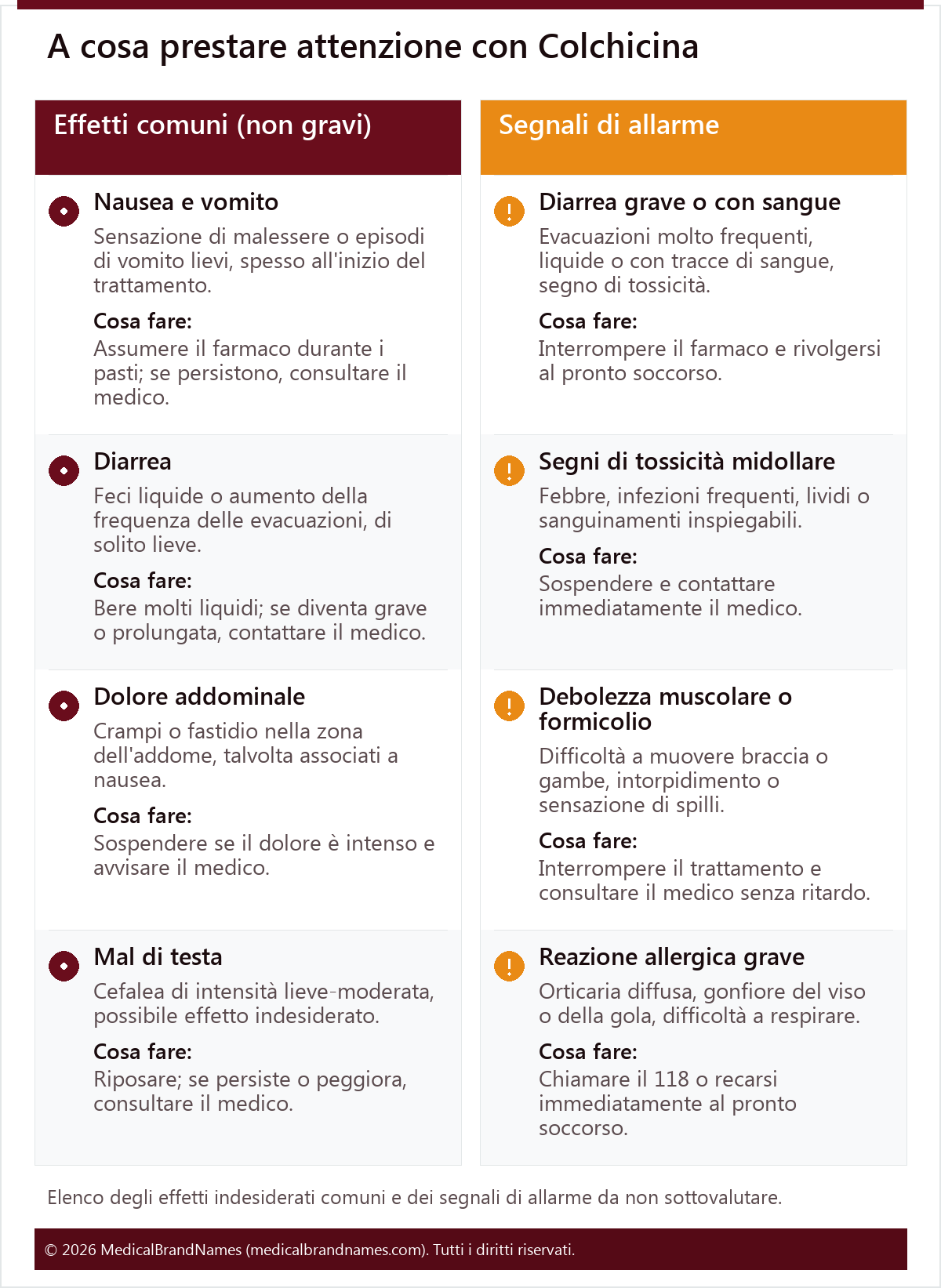 A cosa prestare attenzione con Colchicina
