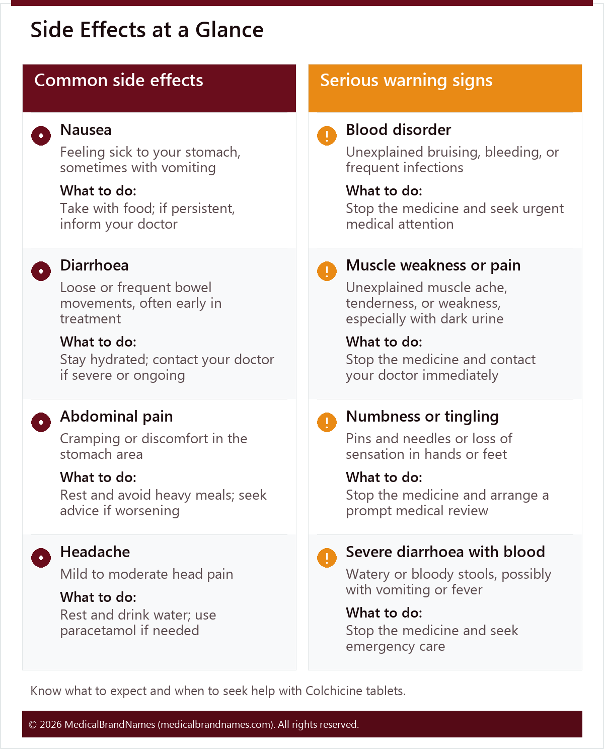 Side Effects at a Glance