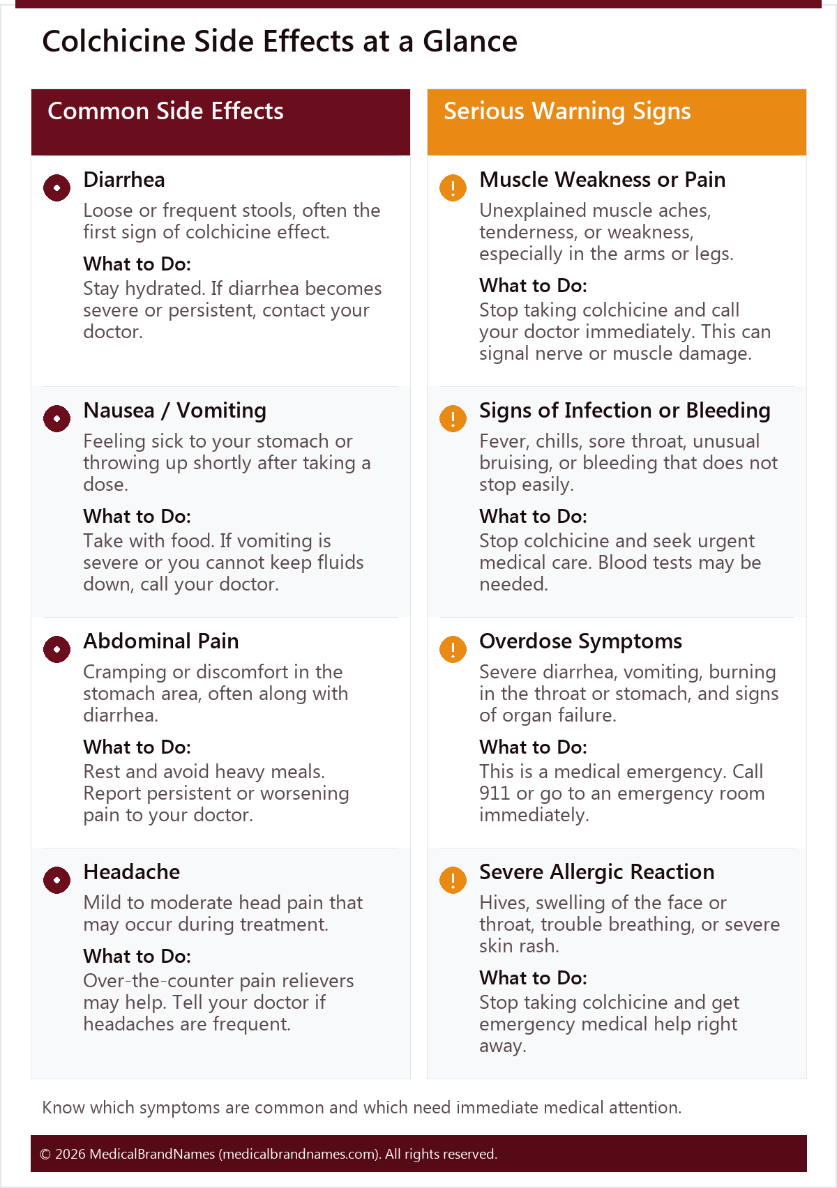 Colchicine Side Effects at a Glance