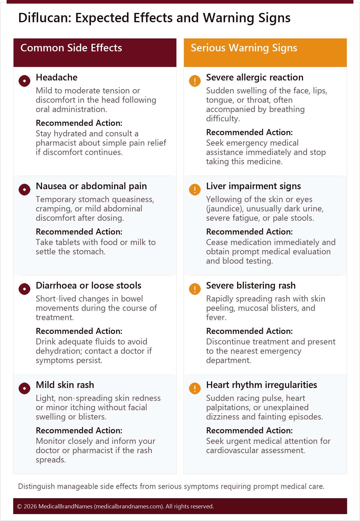 Diflucan: Expected Effects and Warning Signs