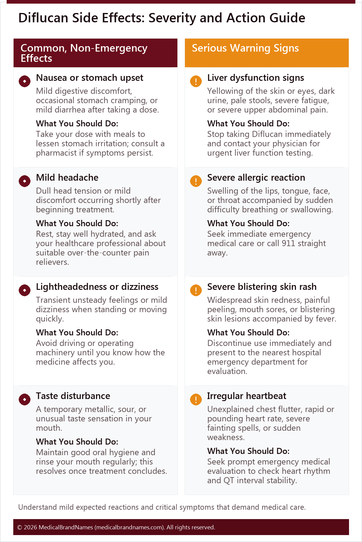 Diflucan Side Effects: Severity and Action Guide