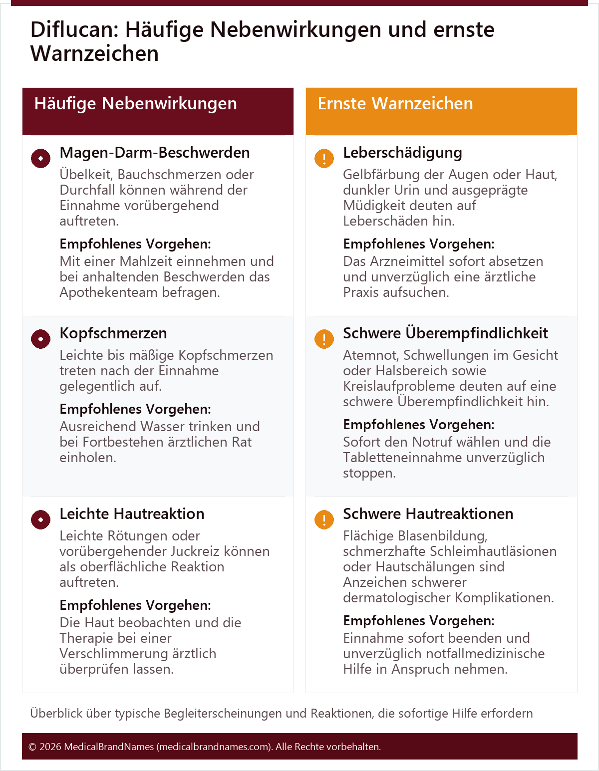 Diflucan: Häufige Nebenwirkungen und ernste Warnzeichen