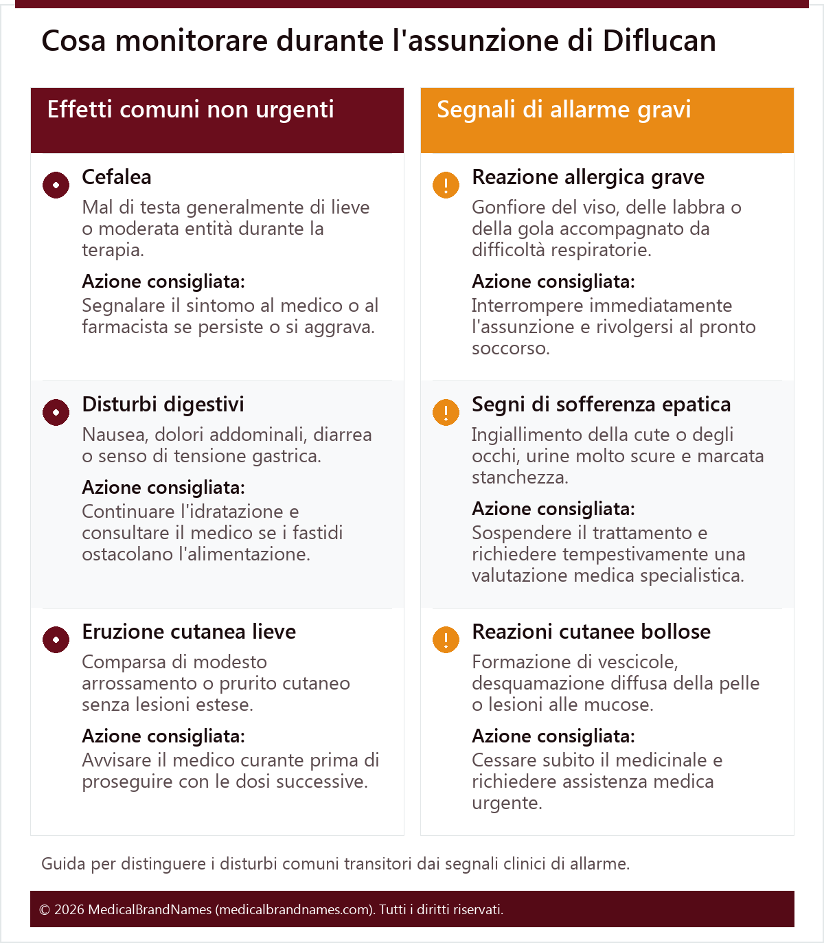 Cosa monitorare durante l'assunzione di Diflucan