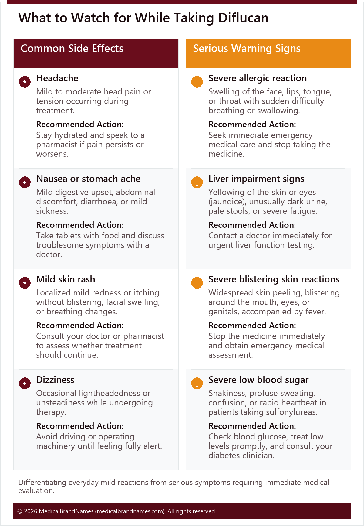 What to Watch for While Taking Diflucan