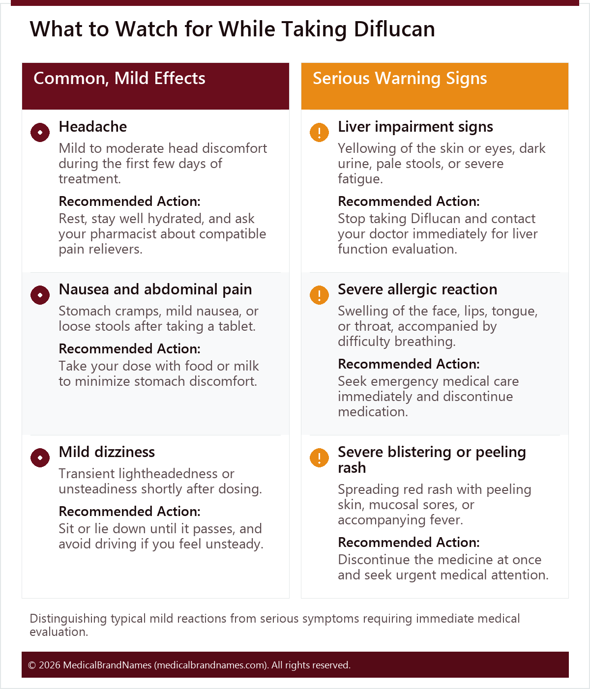 What to Watch for While Taking Diflucan