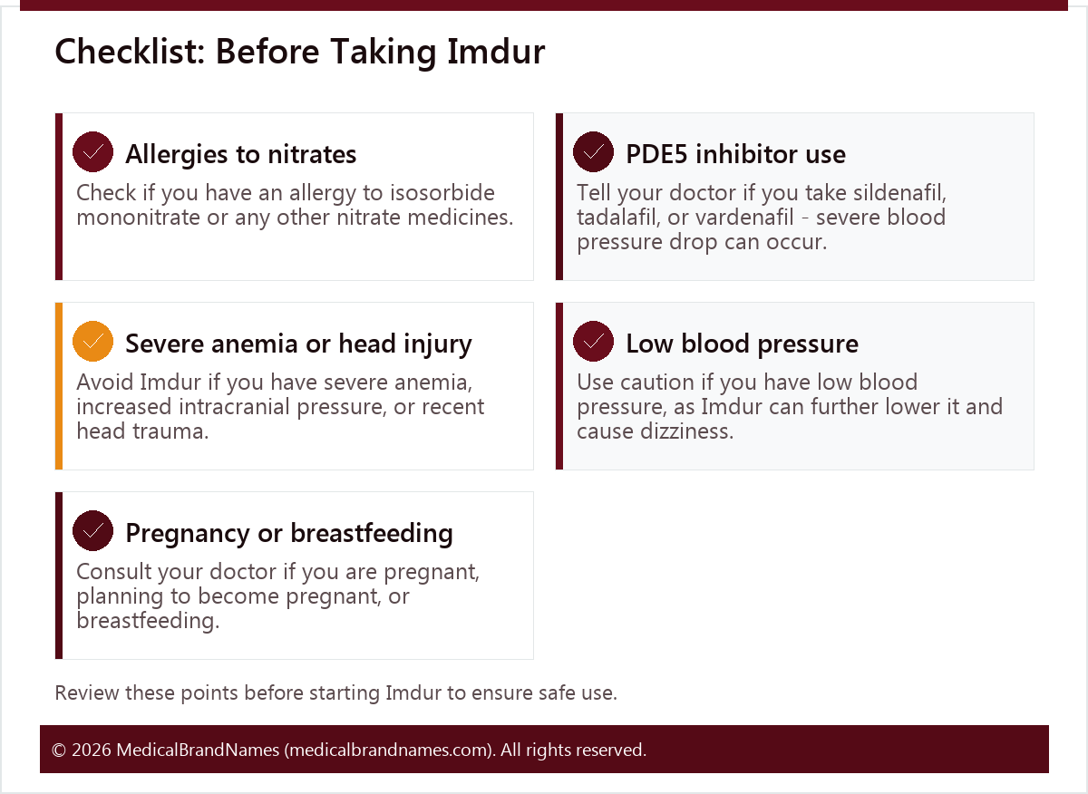 Checklist: Before Taking Imdur