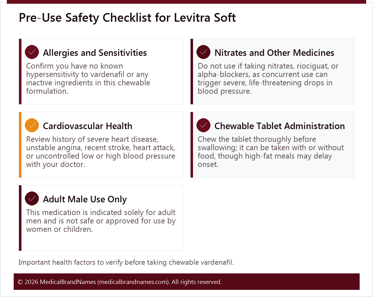 Pre-Use Safety Checklist for Levitra Soft