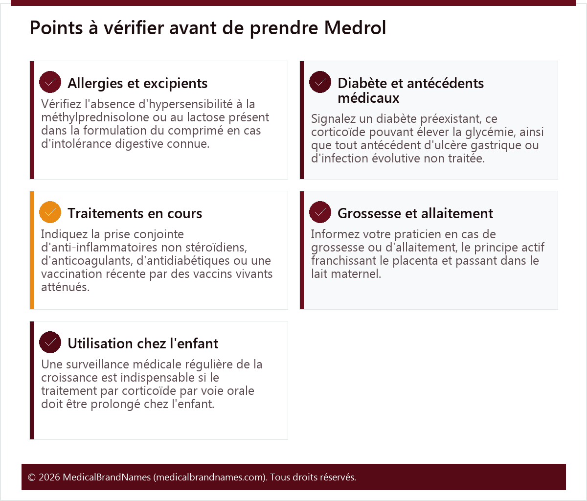 Points à vérifier avant de prendre Medrol