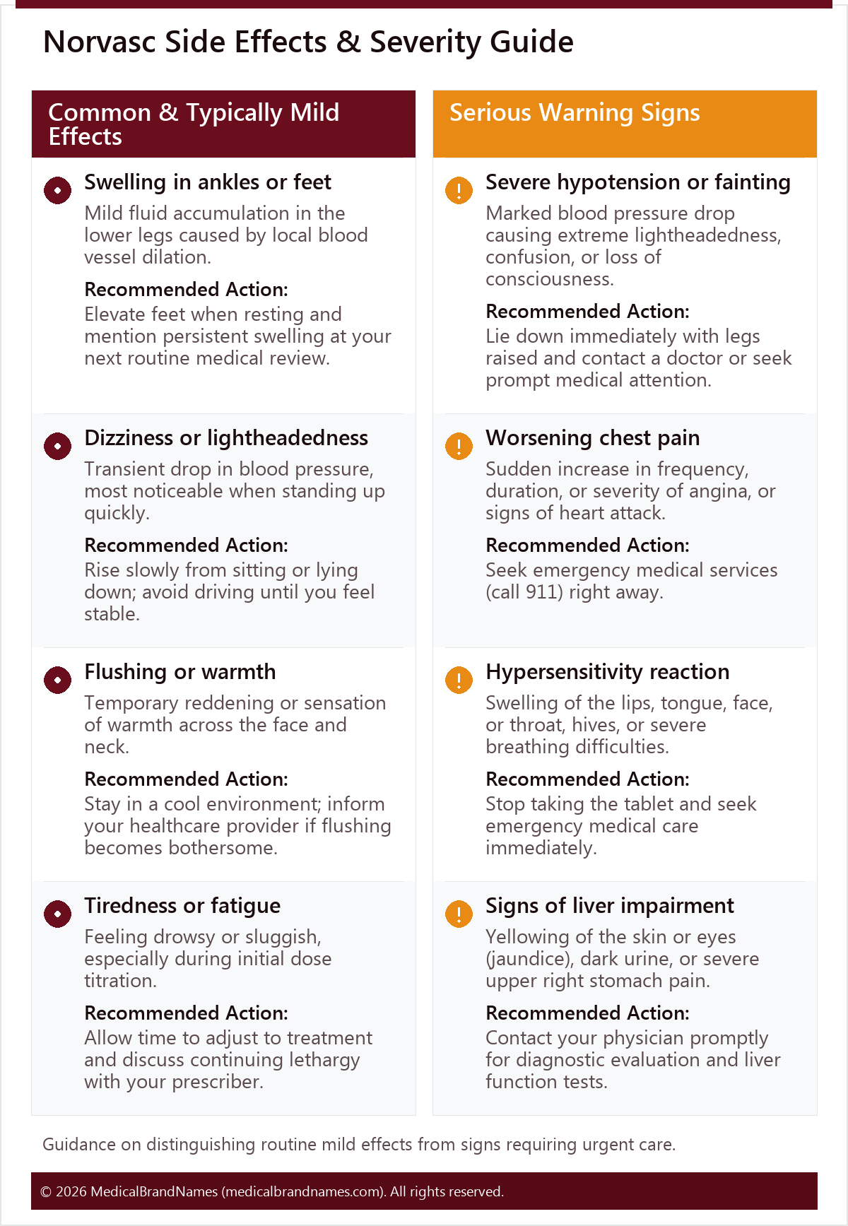 Norvasc Side Effects & Severity Guide