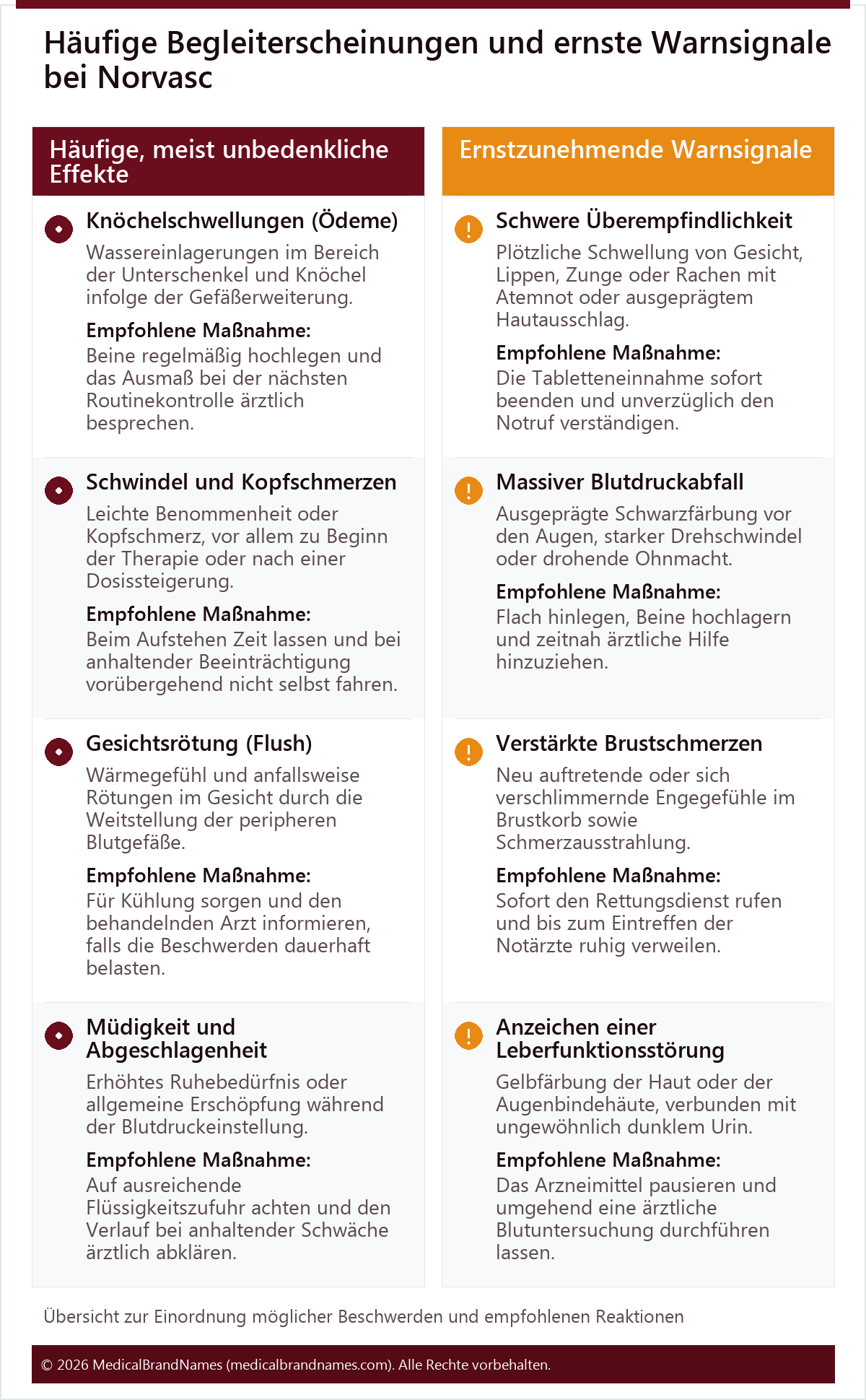 Häufige Begleiterscheinungen und ernste Warnsignale bei Norvasc