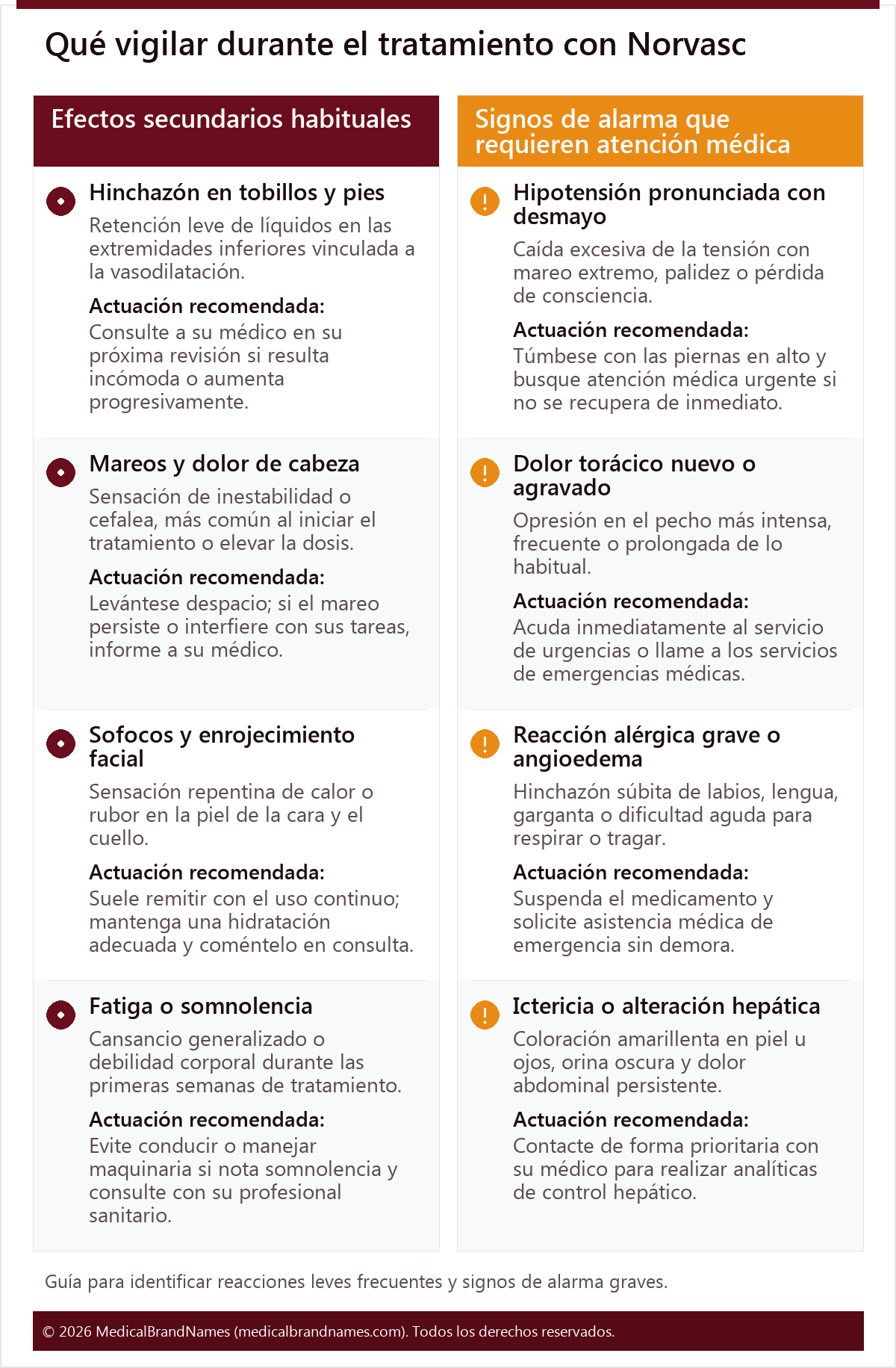 Qué vigilar durante el tratamiento con Norvasc