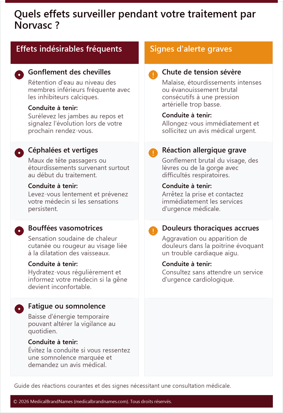 Quels effets surveiller pendant votre traitement par Norvasc ?