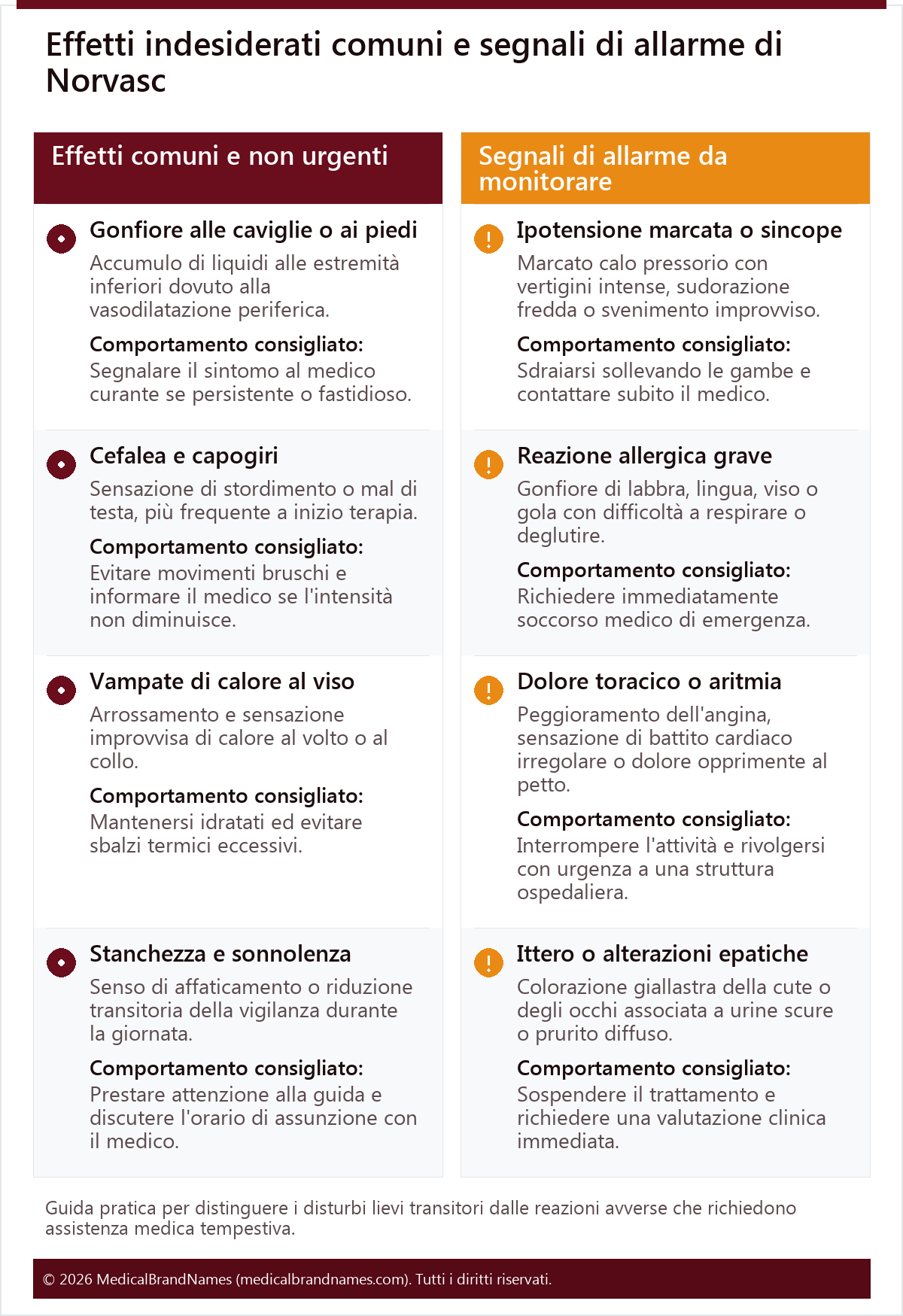 Effetti indesiderati comuni e segnali di allarme di Norvasc