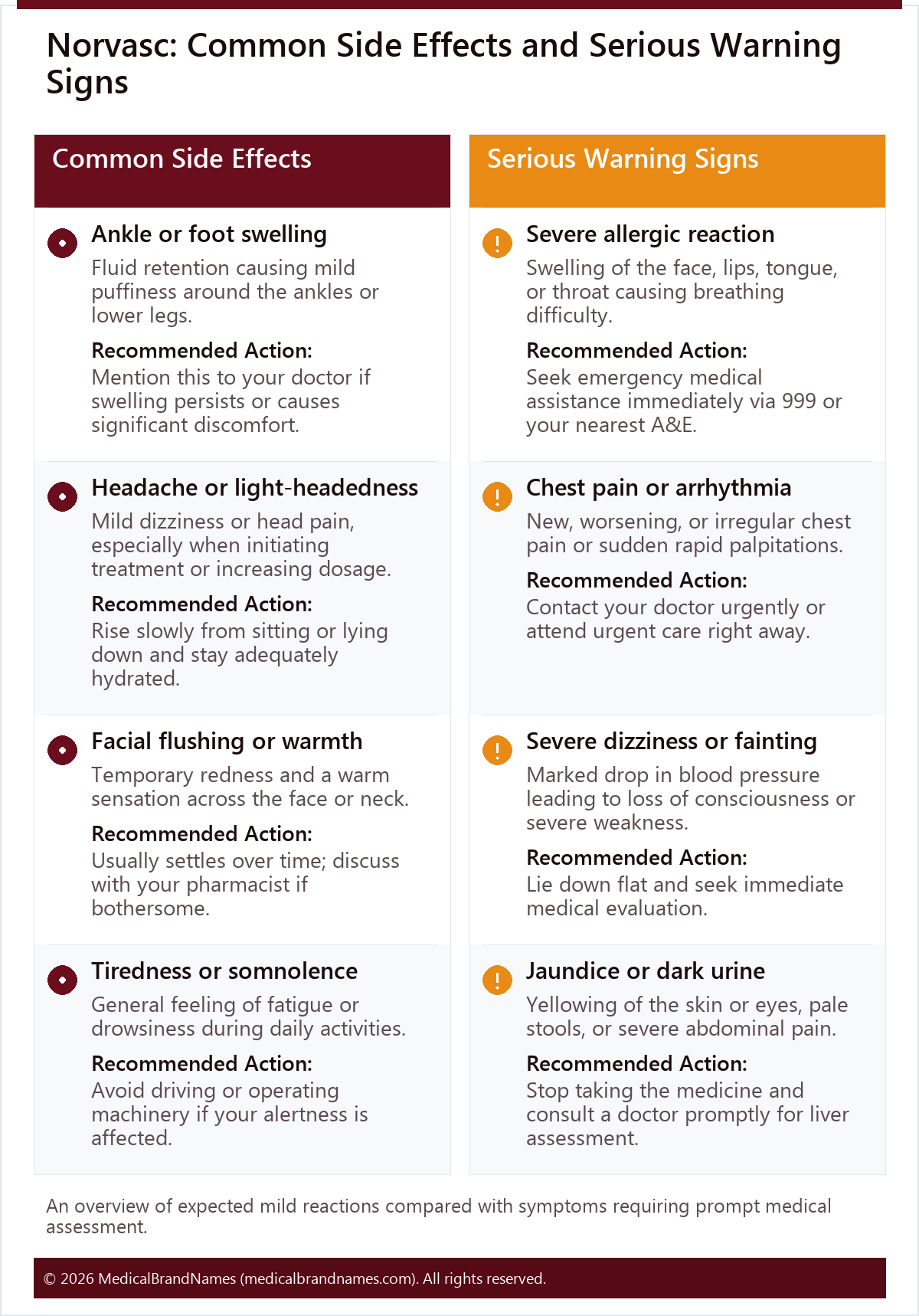 Norvasc: Common Side Effects and Serious Warning Signs
