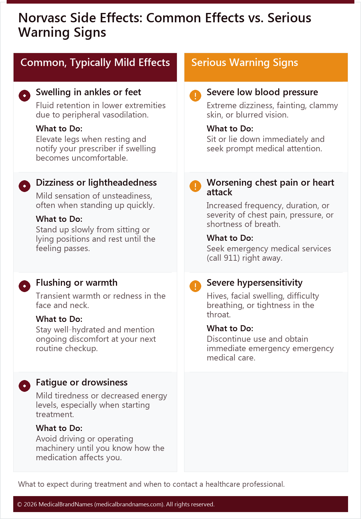 Norvasc Side Effects: Common Effects vs. Serious Warning Signs