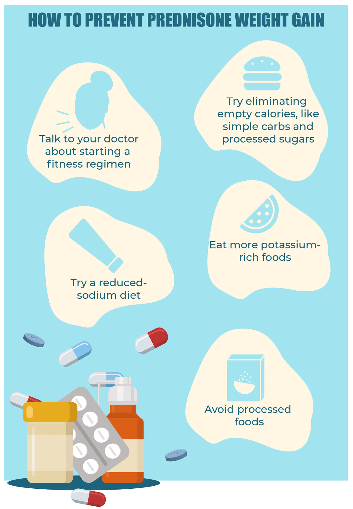 How to prevent prednisone weight gain