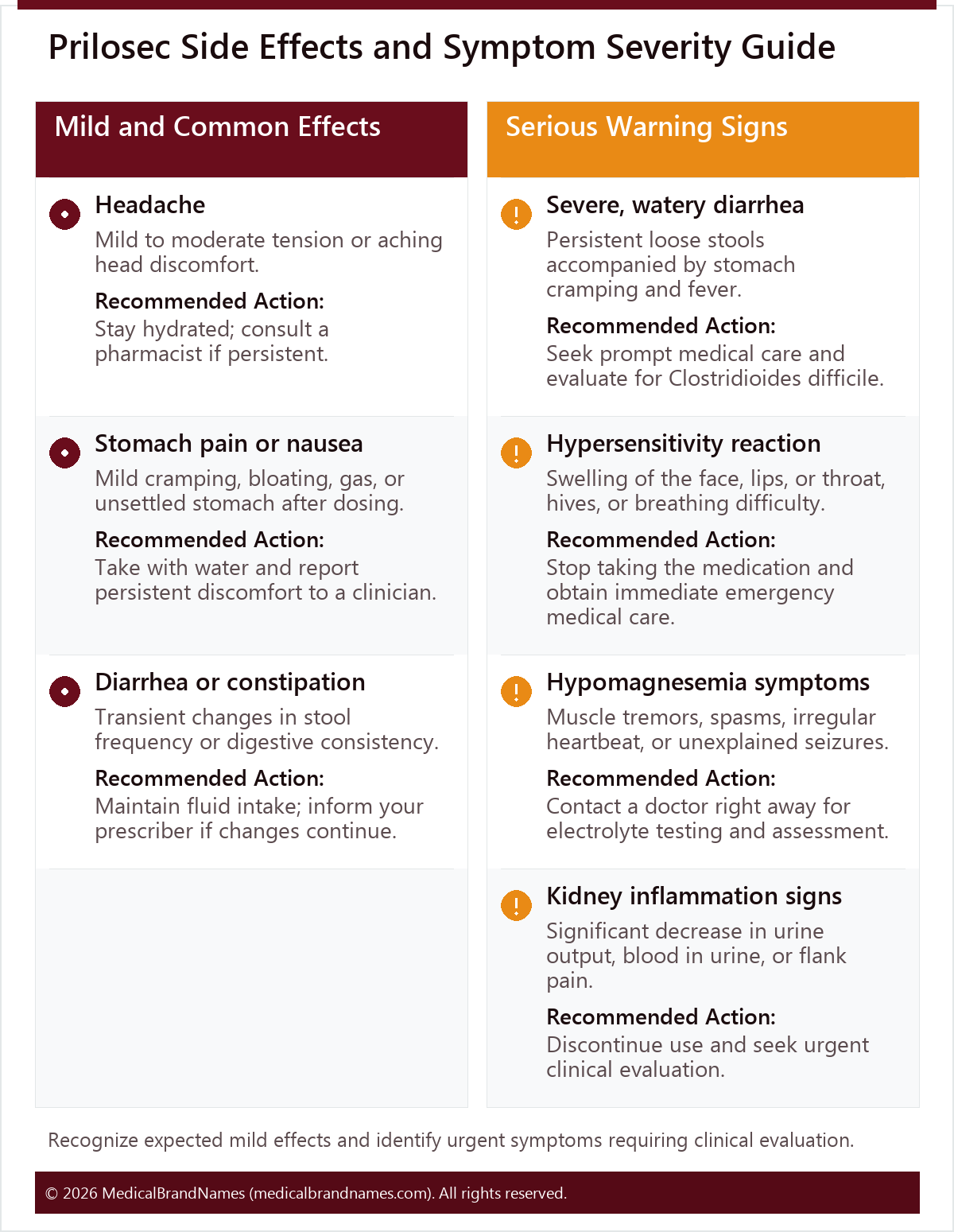 Prilosec Side Effects and Symptom Severity Guide