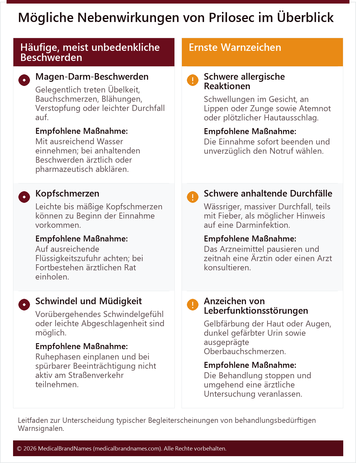 Mögliche Nebenwirkungen von Prilosec im Überblick