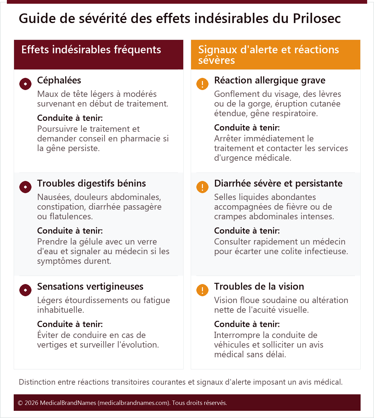 Guide de sévérité des effets indésirables du Prilosec