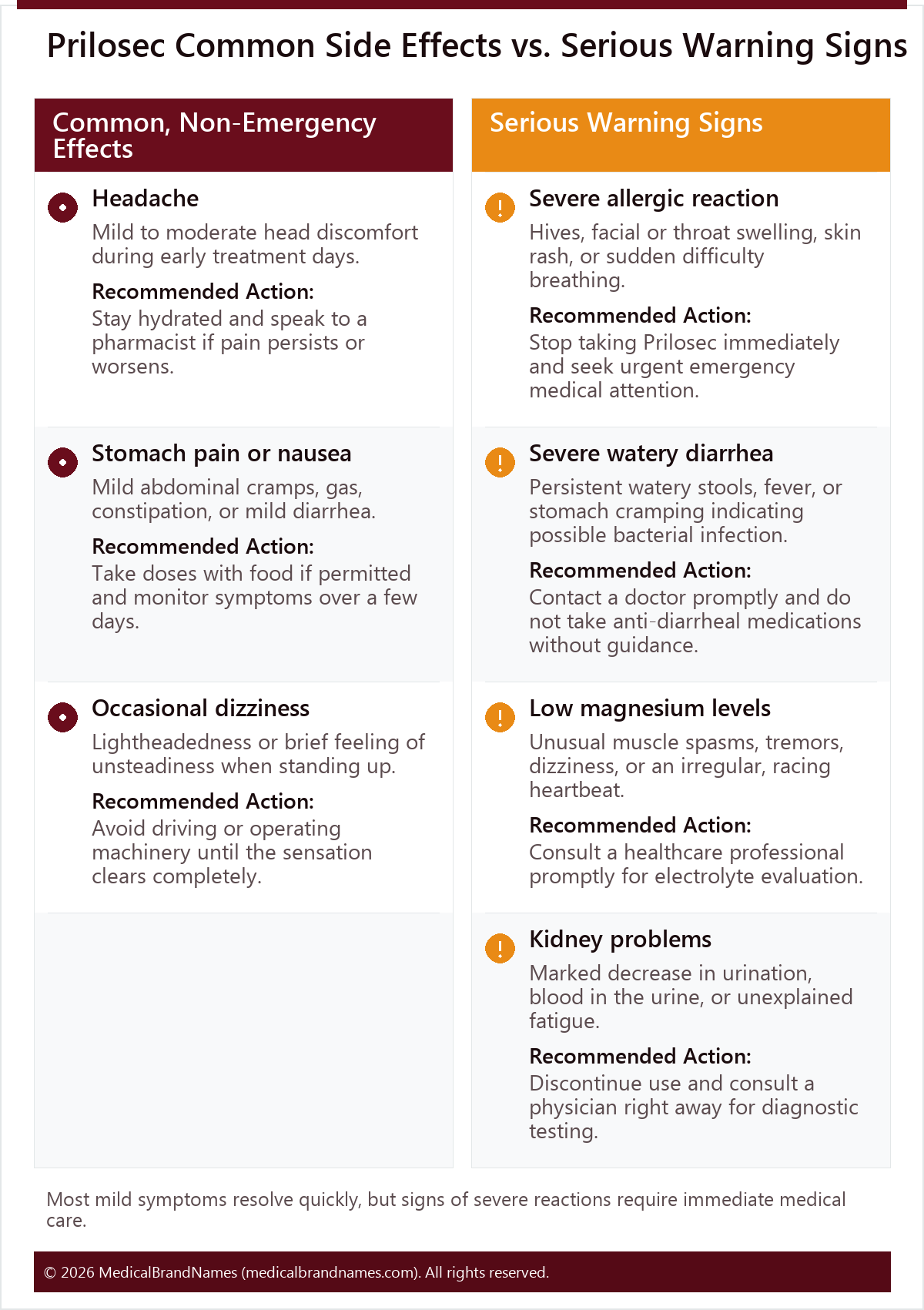 Prilosec Common Side Effects vs. Serious Warning Signs