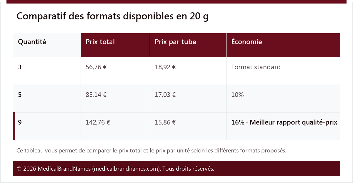 Comparatif des formats disponibles en 20 g
