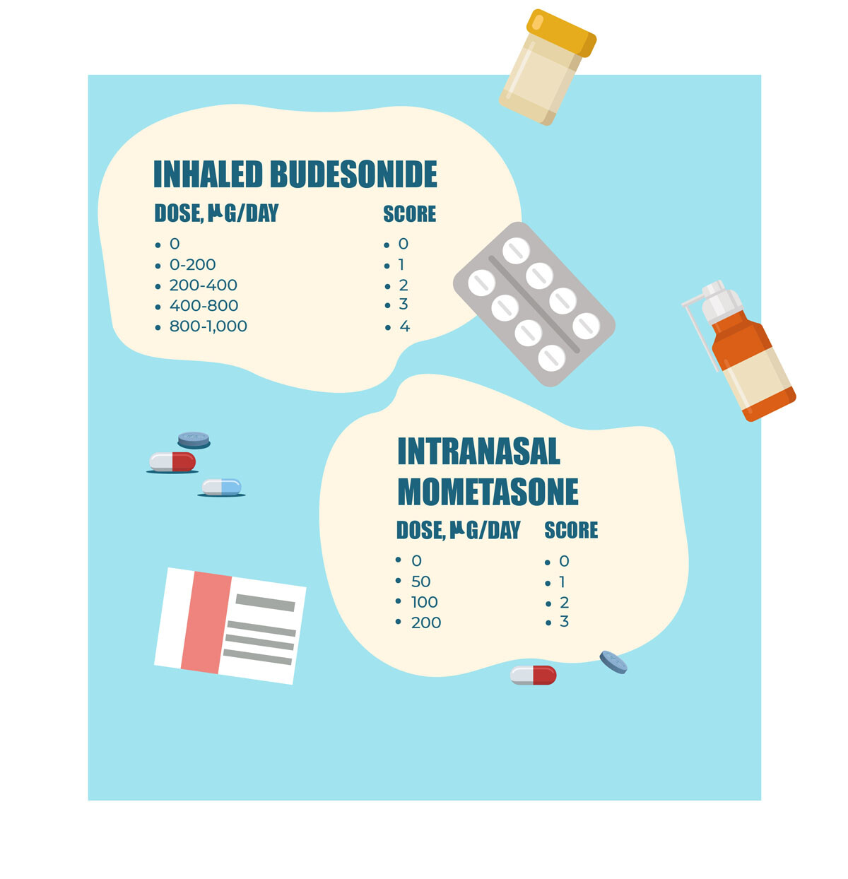 Rhinocort Dosages