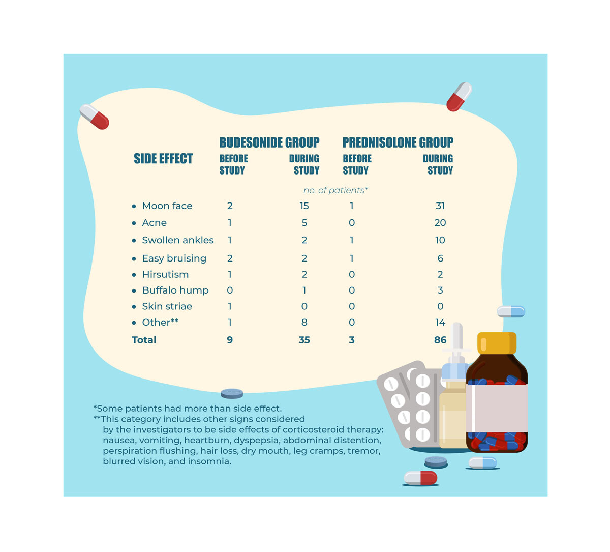Rhinocort Side Effects