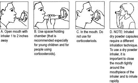 How to use an inhaler