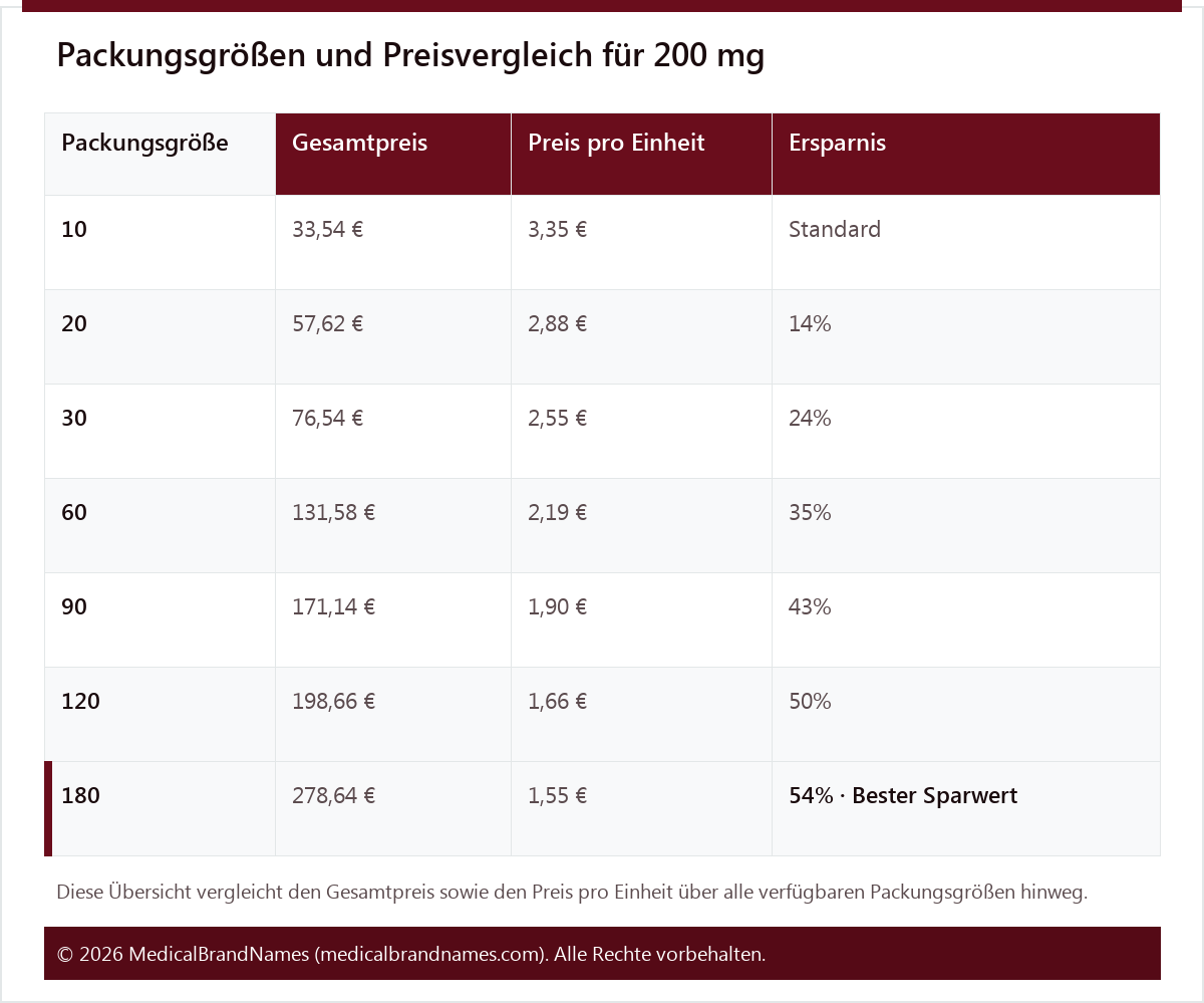 Packungsgrößen und Preisvergleich für 200 mg