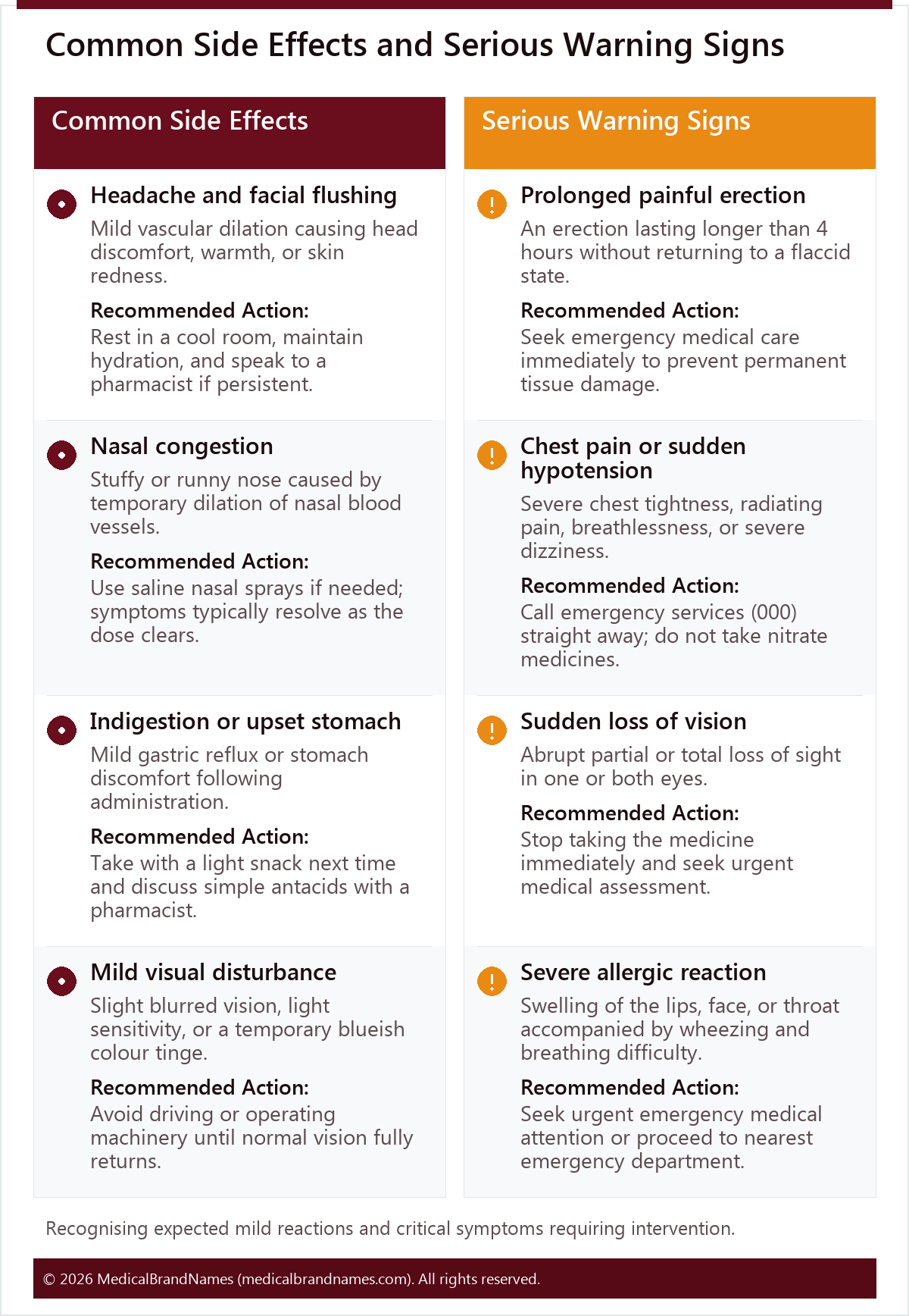 Common Side Effects and Serious Warning Signs