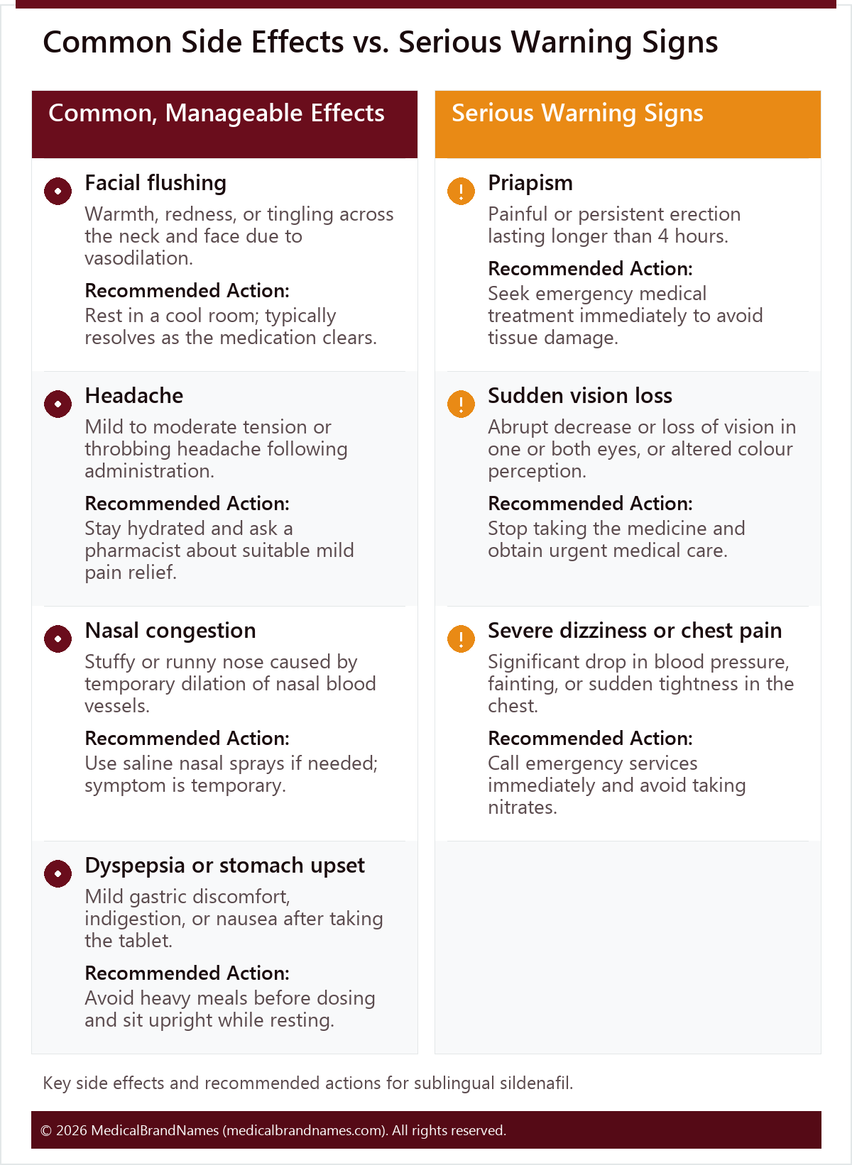 Common Side Effects vs. Serious Warning Signs