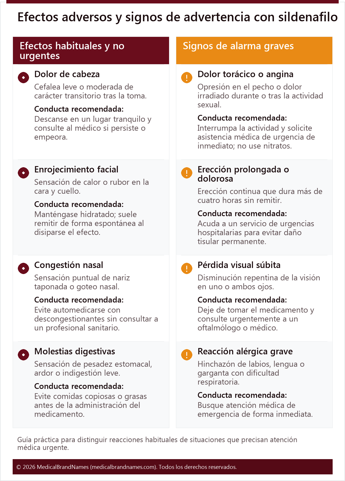 Efectos adversos y signos de advertencia con sildenafilo
