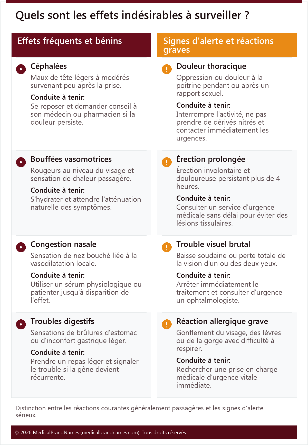 Quels sont les effets indésirables à surveiller ?