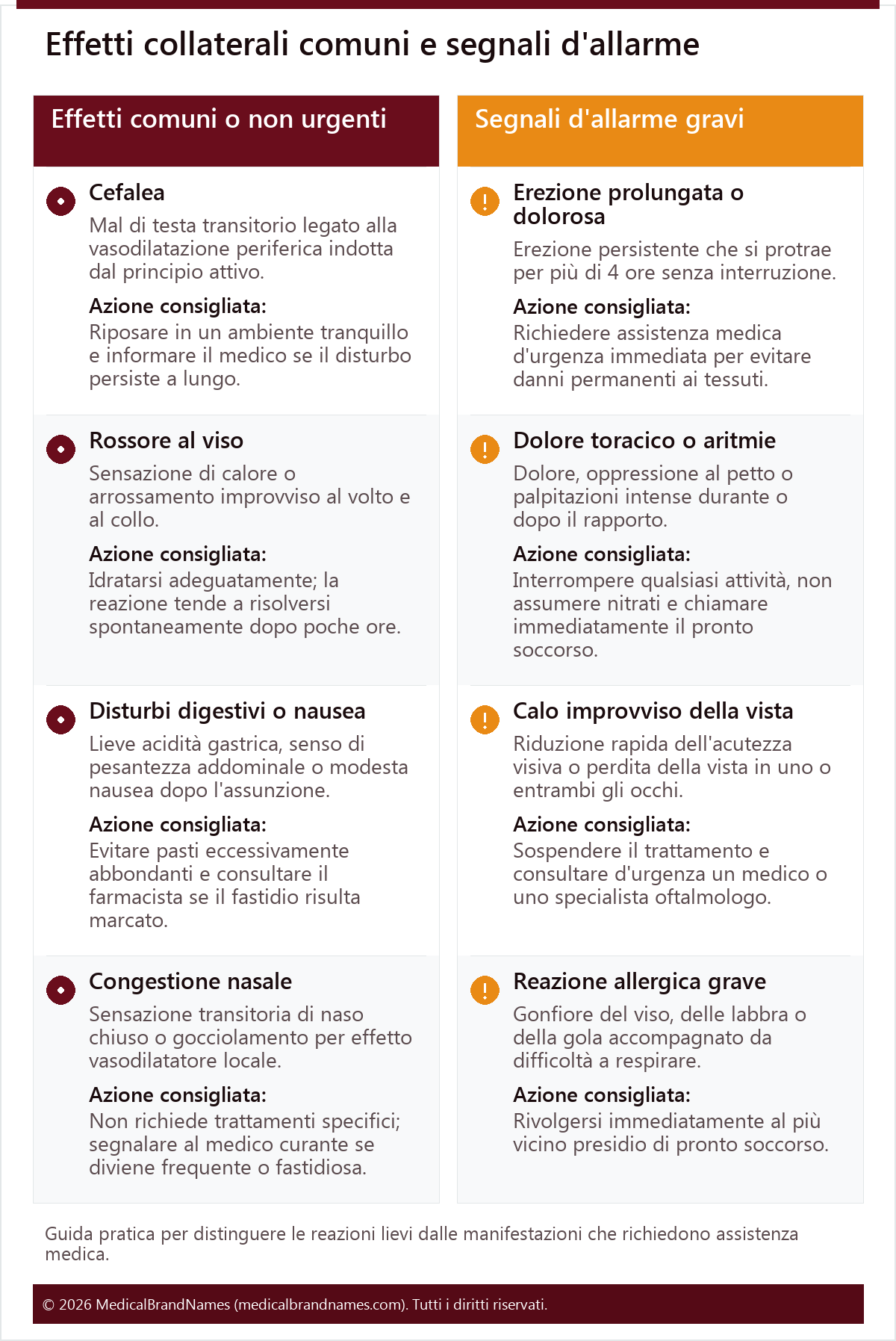 Effetti collaterali comuni e segnali d'allarme