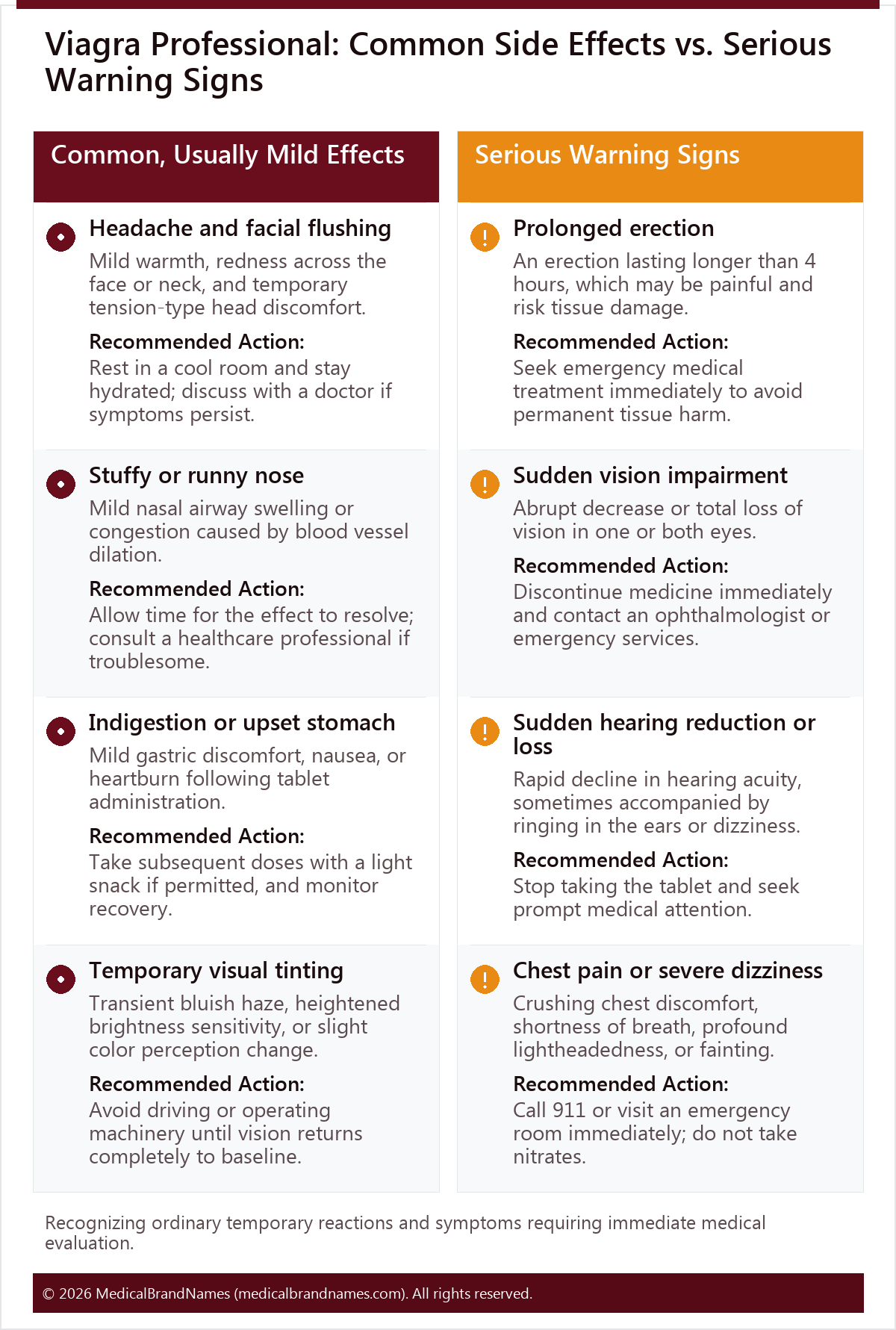 Viagra Professional: Common Side Effects vs. Serious Warning Signs