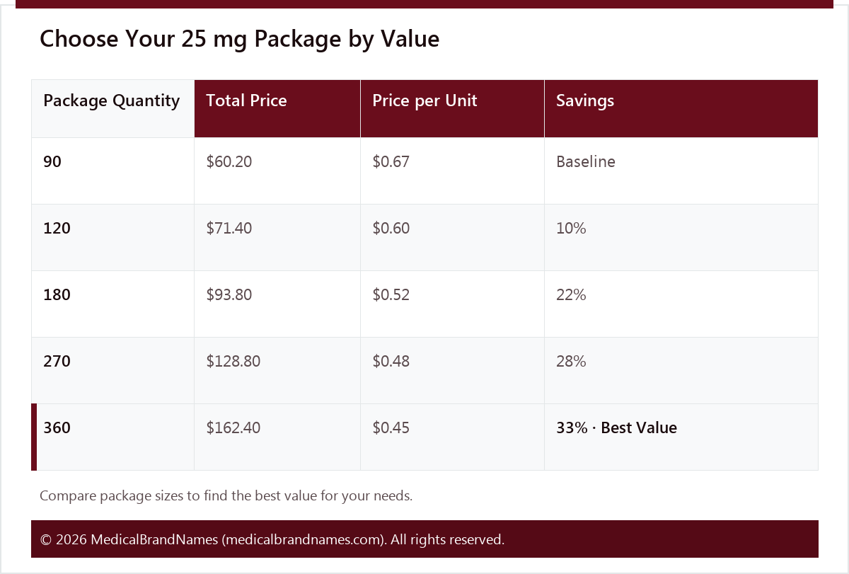 Choose Your 25 mg Package by Value