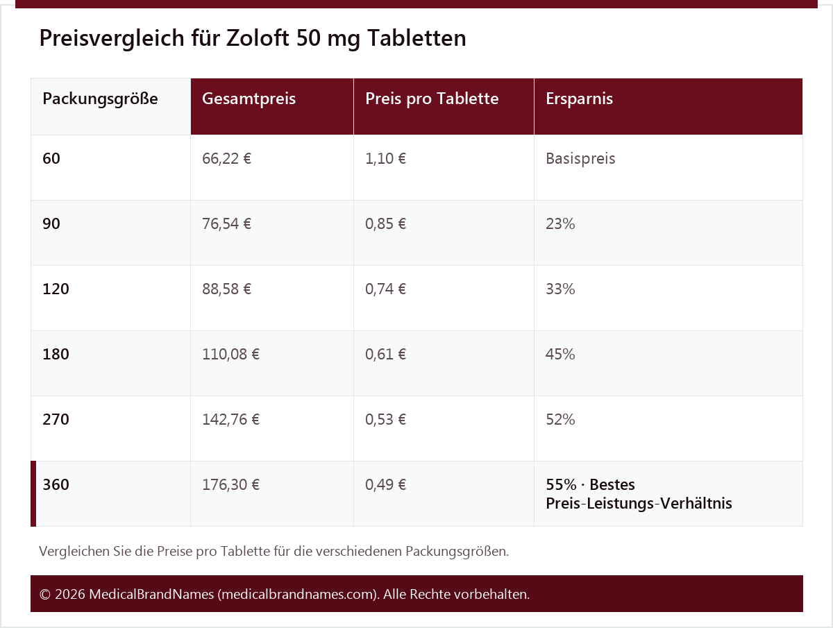 Preisvergleich für Zoloft 50 mg Tabletten