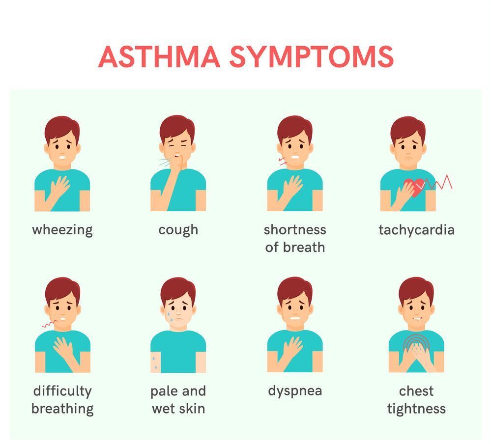 What Is Asthma Uncategorized Medical Brand Names