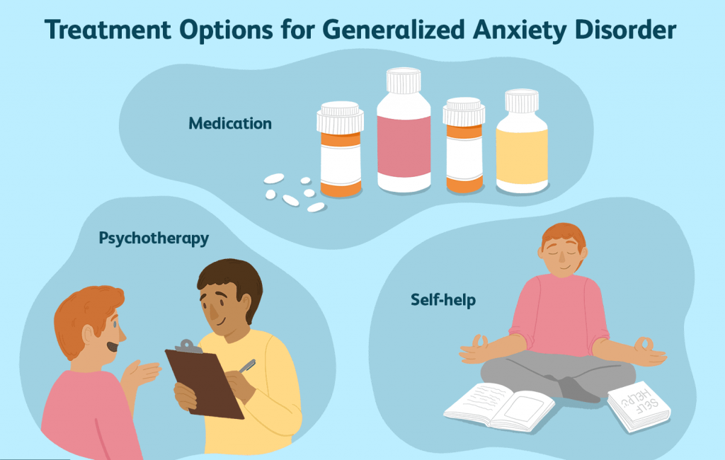 4-medications-for-generalized-anxiety-disorder-gad-way-right-meds