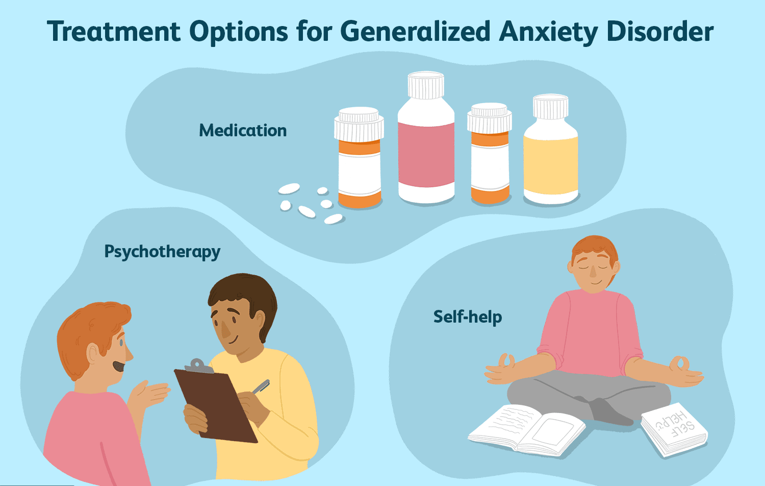 Pharmacological Treatments Of Generalized Anxiety Disorder Treatment 