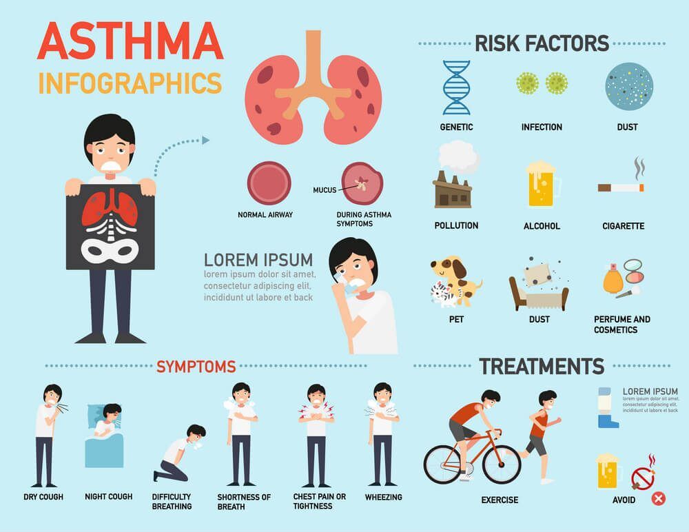 what-causes-asthma-medicalbrandnames