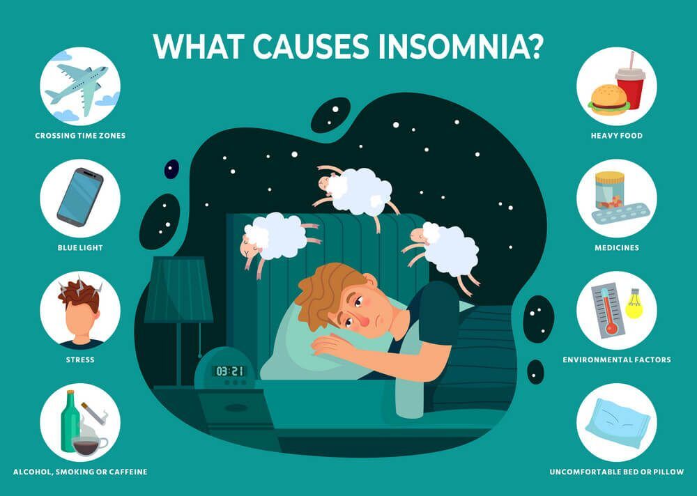 Insomnia symptoms - organicbinger