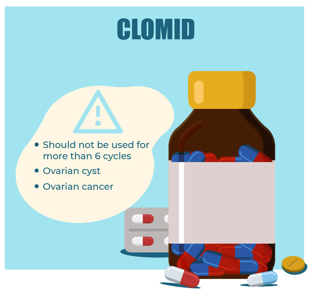 Clomid overdose