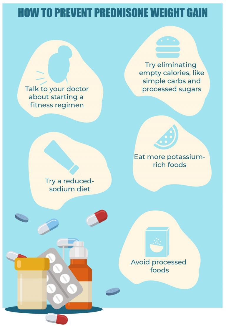 Prednisolone Overview 2021 | Prelone Uses, Side Effects & Dosage - Anti ...